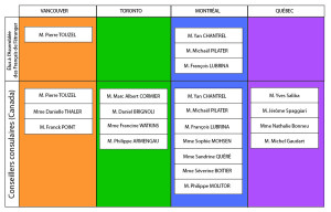 Les conseillers consulaires du Canada et les élus à l'Assemblée des Français de l'étranger