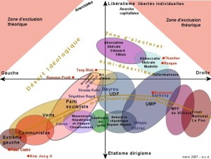 panorama-politique
